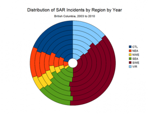 SAR Incidents by Region by Year_thumb[2]