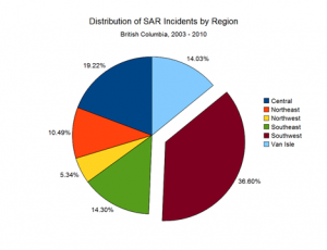 SAR Incidents by Region_thumb[7]
