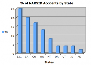 narsidchart