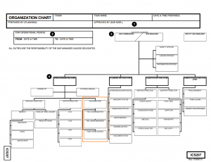 ICS Form 207 showing Air Operations